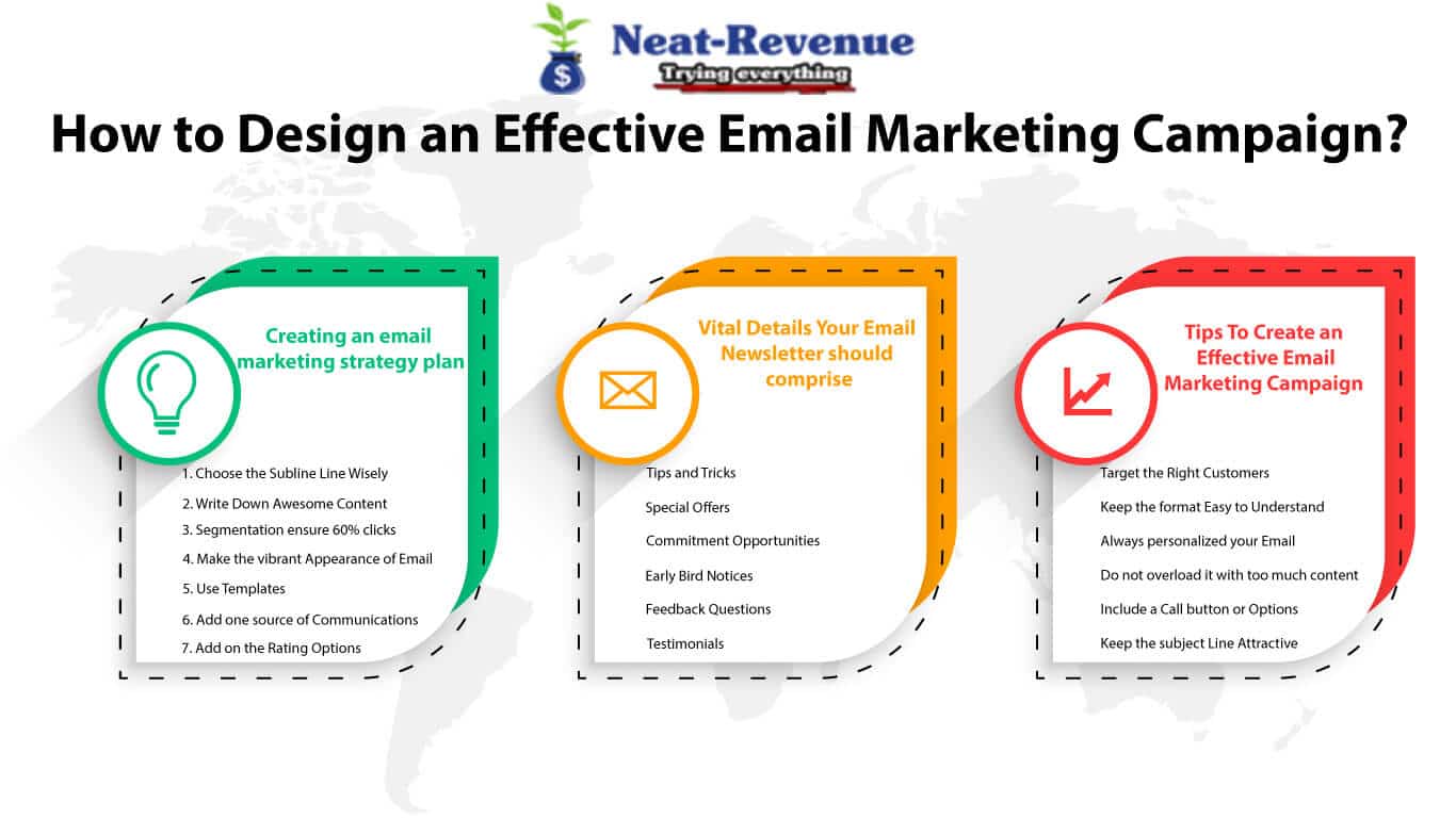 email marketing campaign business plan