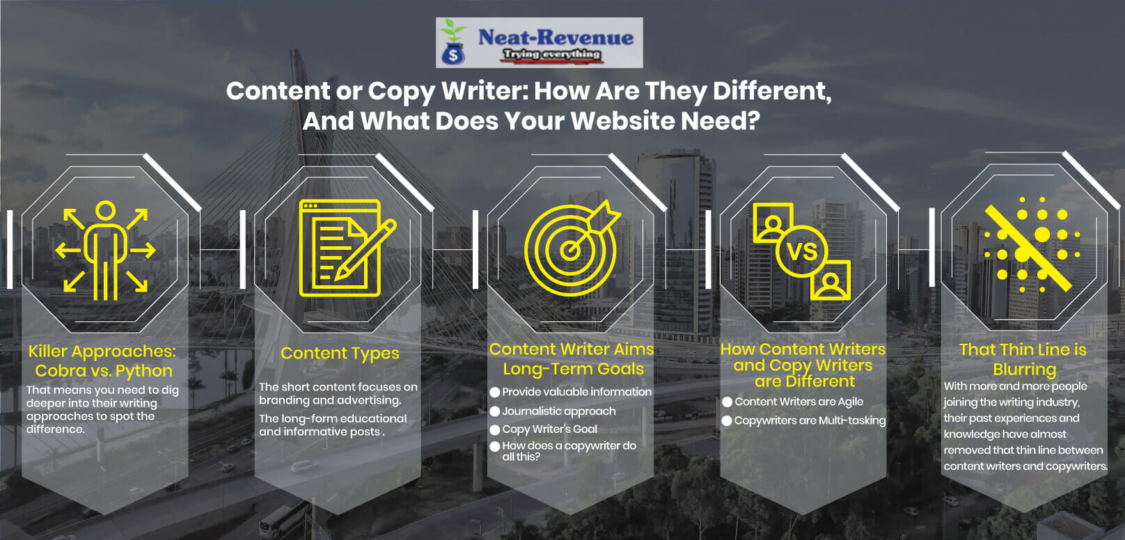 Content or Copy Writer: How Are They Different? - Neat-Revenue